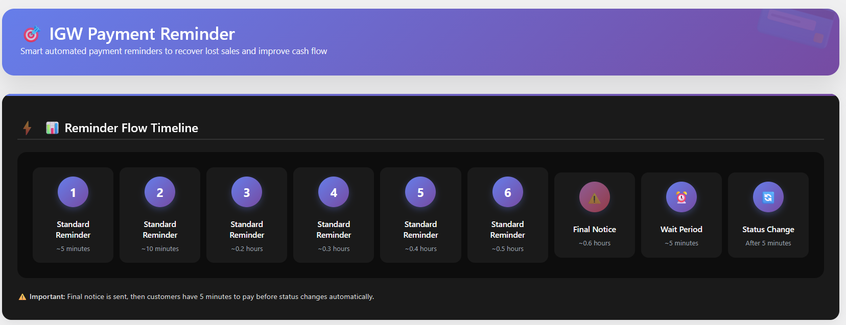 WooCommerce Automated Payment Reminders | iGlobalWeb | Web Design SEO eCommerce Marketing Printing Company | WooCommerce Automated Payment Reminders 2 WooCommerce Automated Payment Reminders - Image 3